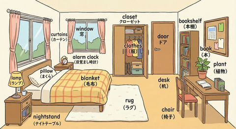 用英文日文标注所有物品 的效果示例图