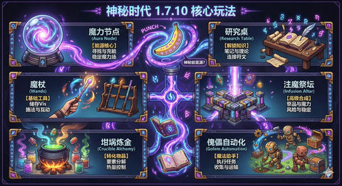我的世界神秘时代信息卡 的效果示例图