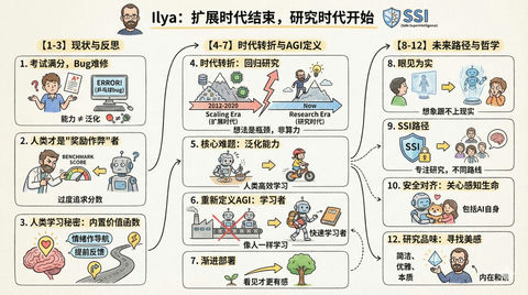 把文章变成卡通信息图 的效果示例图