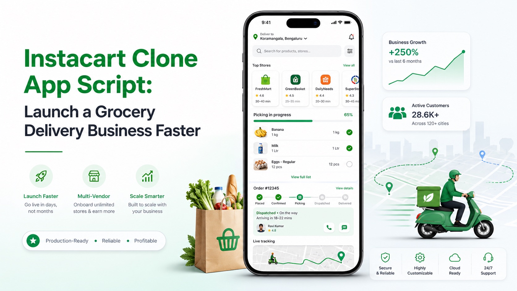 博客文章标题：“Instacart 克隆应用程序脚本：启动杂货熟食店 的效果示例图
