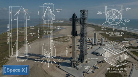 SPaceX工程原理图和蓝图线条 的效果示例图